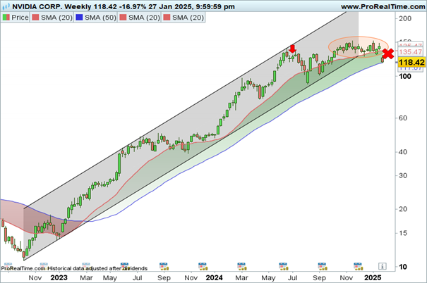 Nvidia_cours_300125