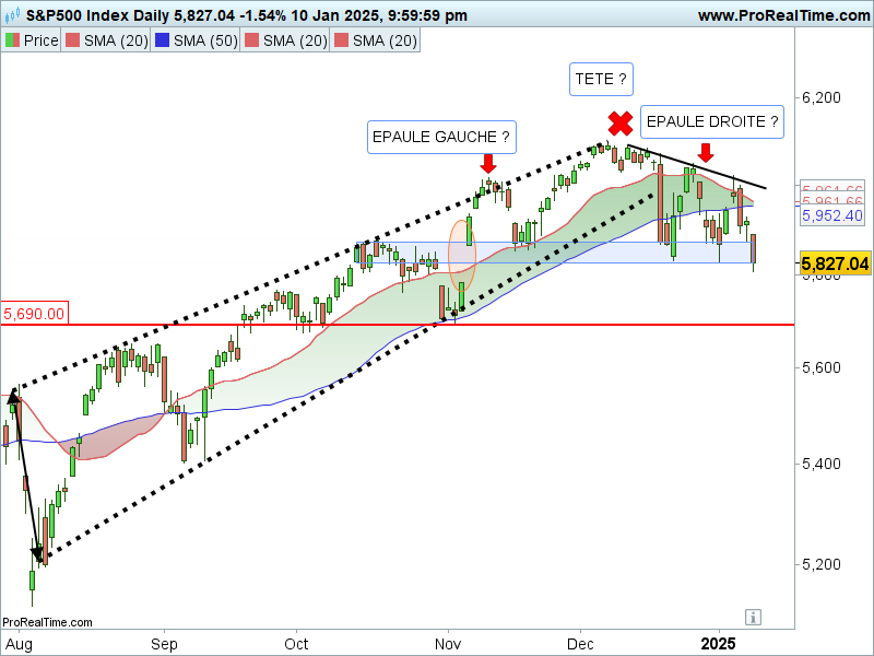 S&P_500_vue_journaliere_140125