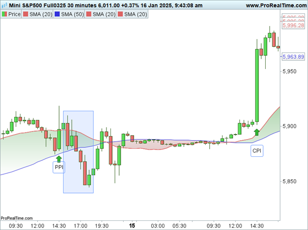 Wall_Street_futures_S&P_500_160125