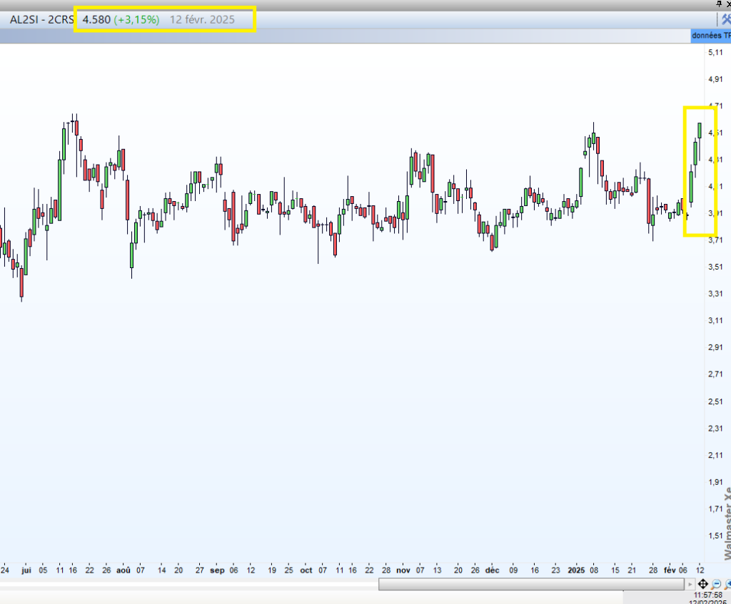 Bourse_2CRSI_130225