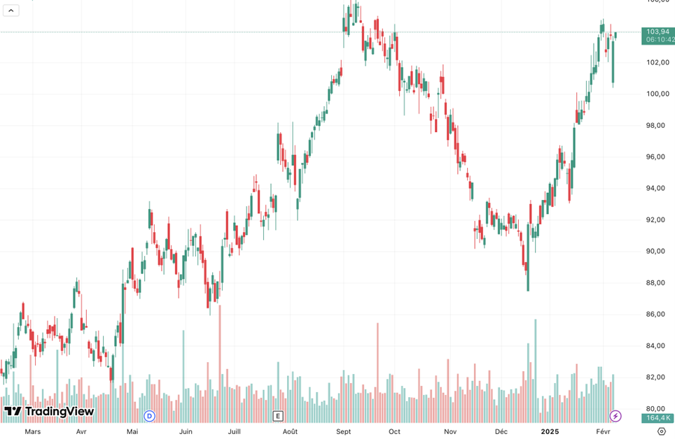 Sanofi_cours_170225