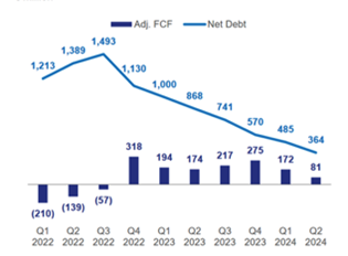 Vallourec_cash_flow_030225