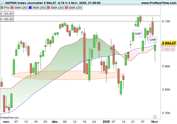taxes_douanieres_SP500_040225