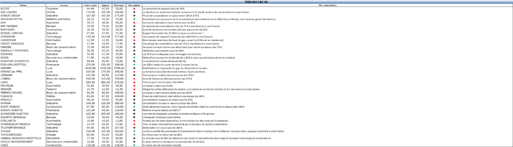 actions CAC 40 