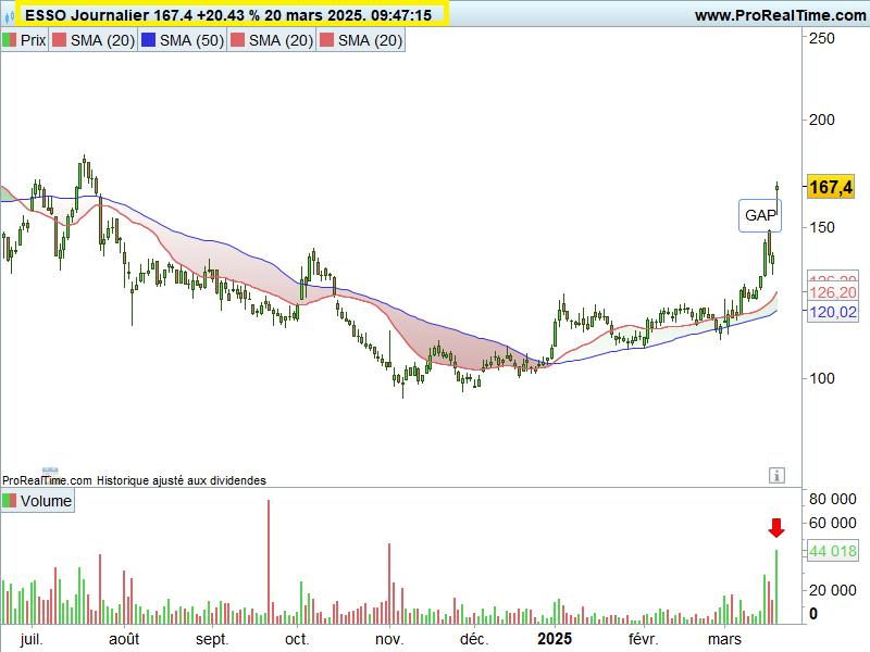 ESSO graphe bourse