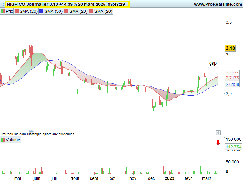 HIGHCO graphe bourse
