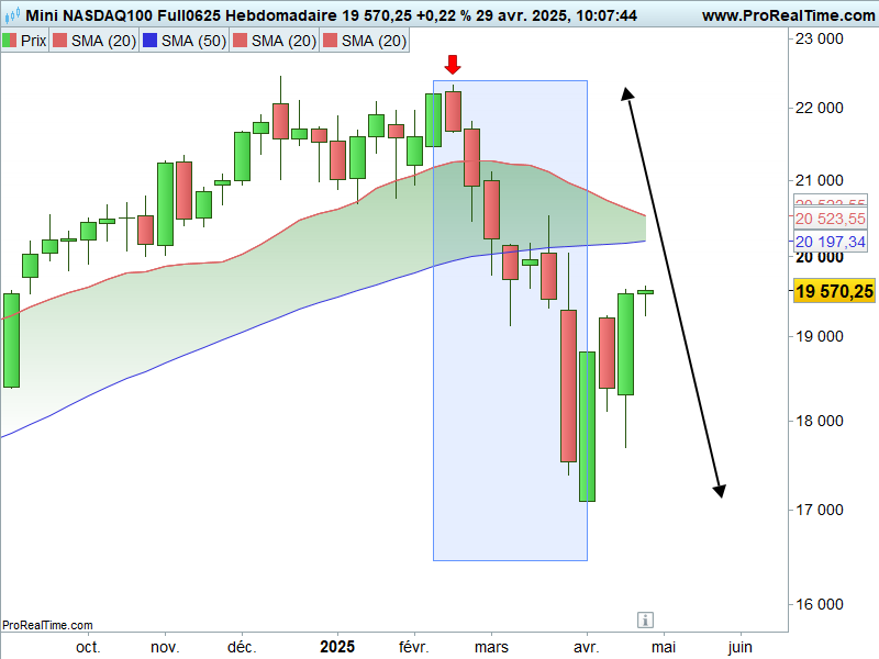 Bitcoin_Mini_Nasdaq_100_290425