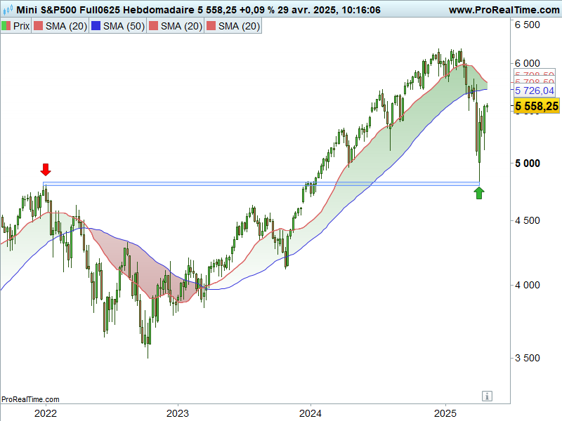 Bitcoin_Mini_S&P_500_290425