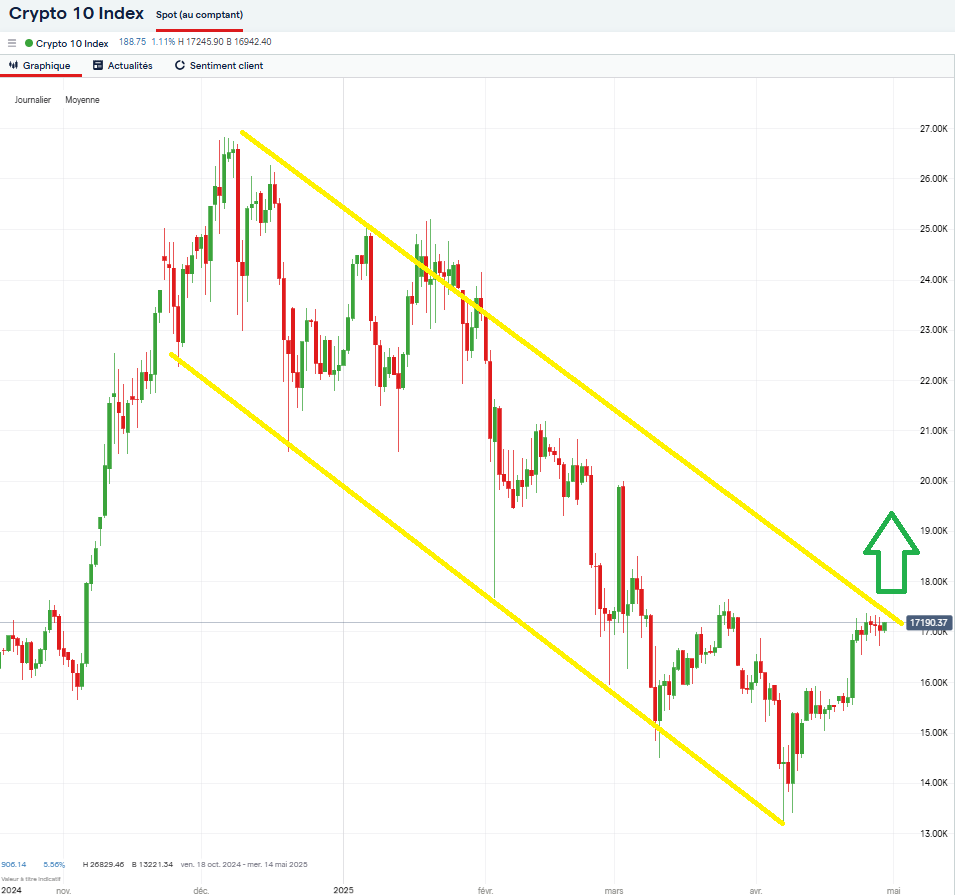 Bitcoin_indice_crypto_10_290425