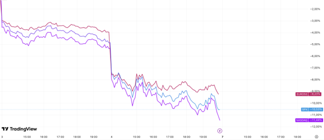 Boeing_EuroStoxx_S&P_500_Nasdaq_100_3_et_4_avril_2025