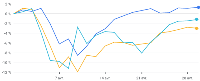 Action_Klepierre_vs_indices_05052025