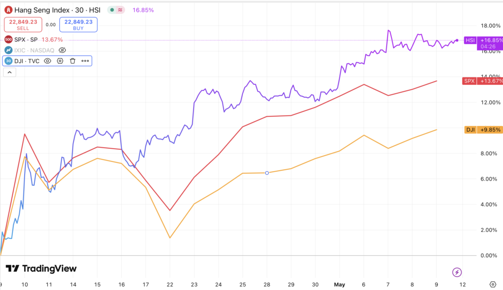 Liberation_Day_Wall_Street_vs_valeurs_chinoises_250512