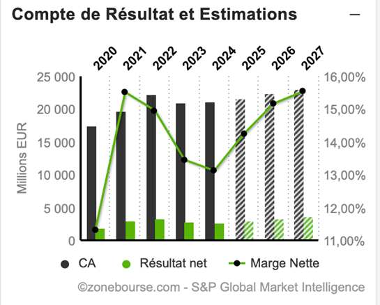 Merck_résultats_300525