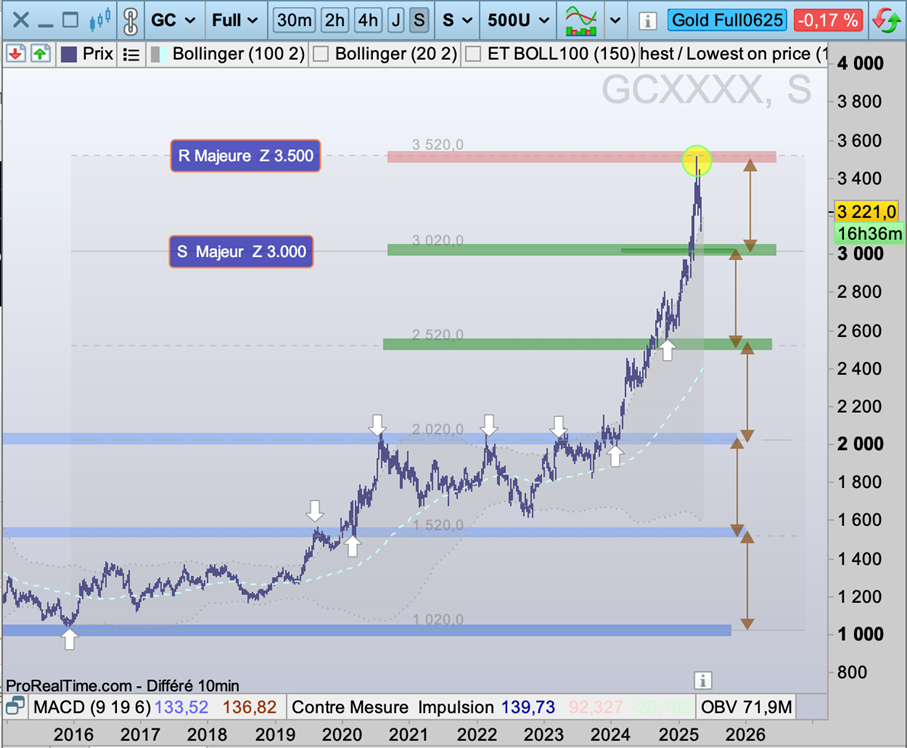 Or_Cours_Gold_Full0625_vue_hebdomadaire_160525
