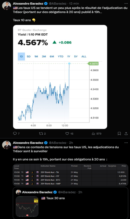S&P_500_Baradez_post_X_220525