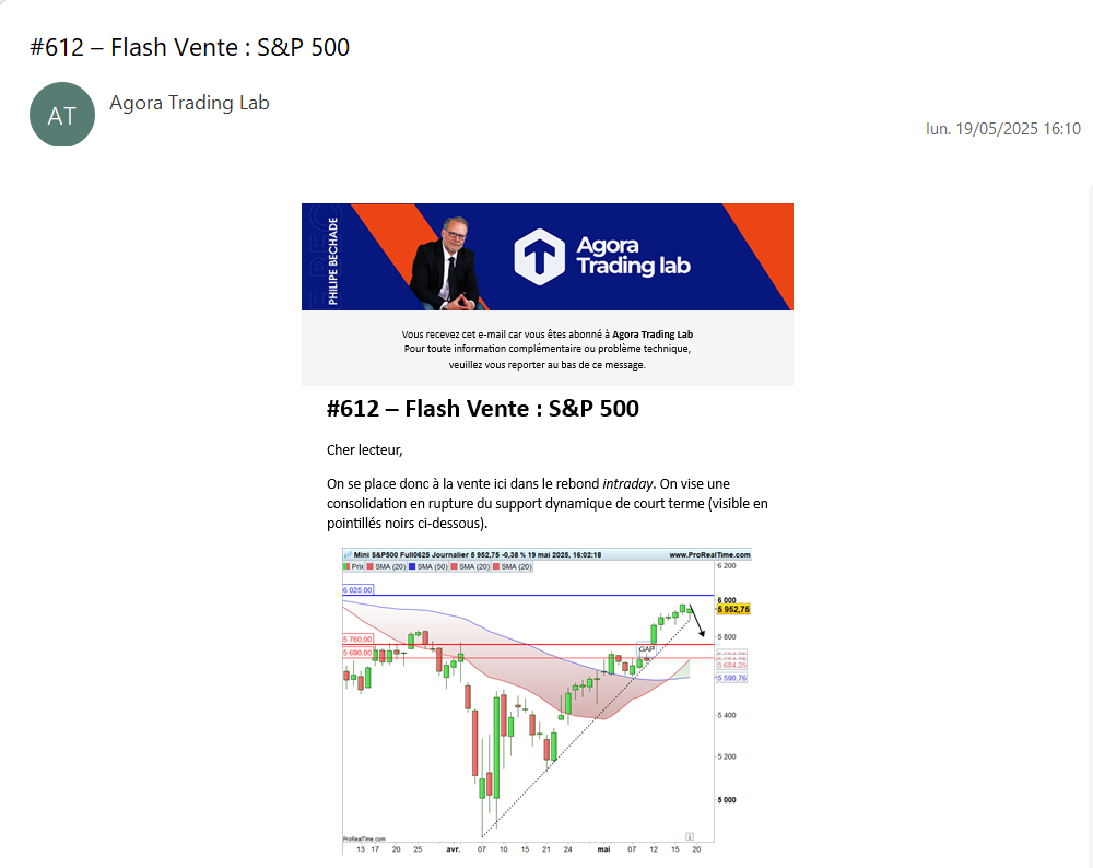 SP_500_alerte_put_220525