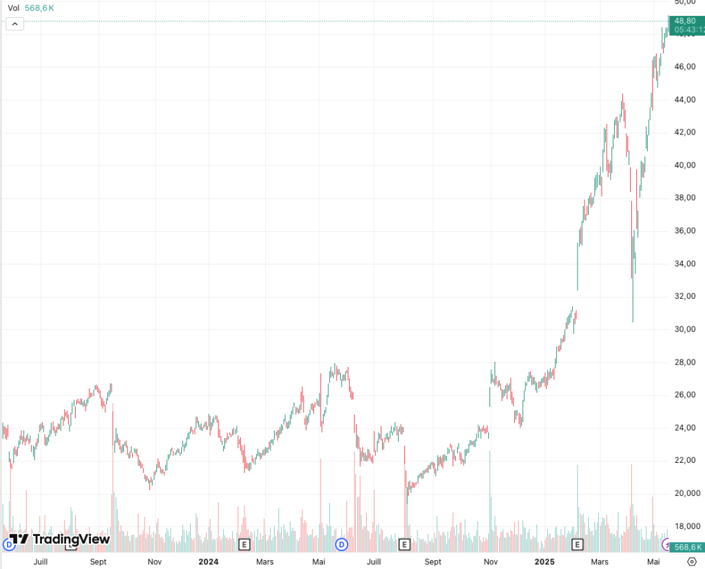 Societe_Generale_cours_2024-2025_260525