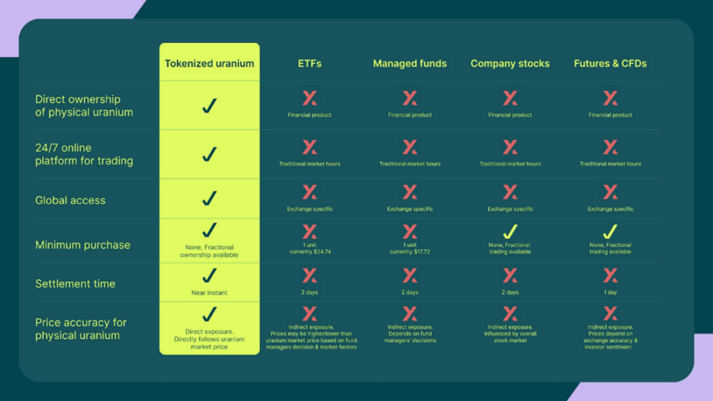 Uranium_io_site_280525