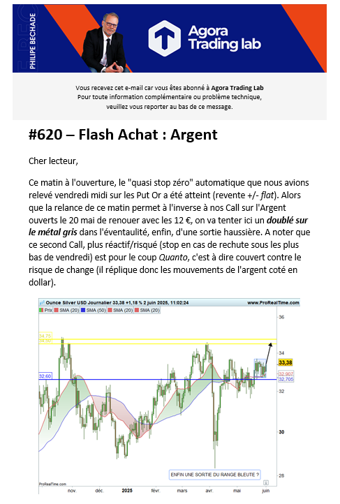 Argent_alerte_Agora_Trading_Lab_030625