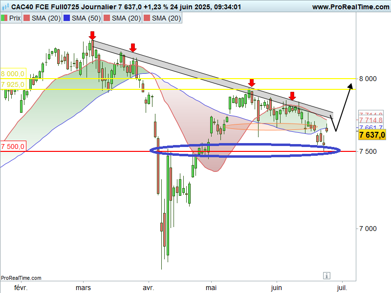CAC_40_journalier_240625