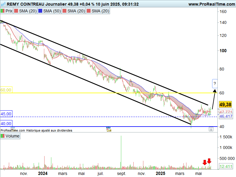 Cours_Remy_Cointreau_2023-2025_250610