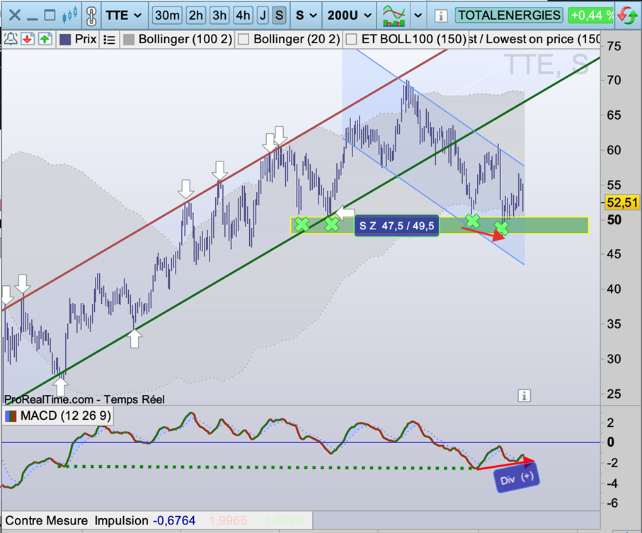 Cours_TotalEnergies_vue_hebdomadaire_270625