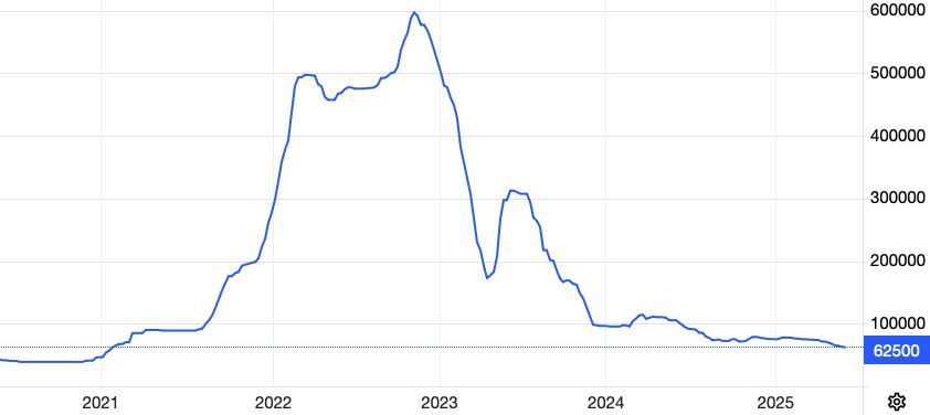 Eramet_prix_du_lithium_sur_5_ans_250602