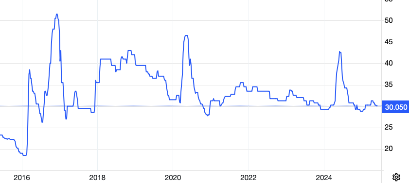 Eramet_prix_du_manganese_sur_10_ans_250602