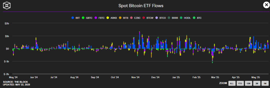Flux_quotidiens_ETF_bitcoins_040625