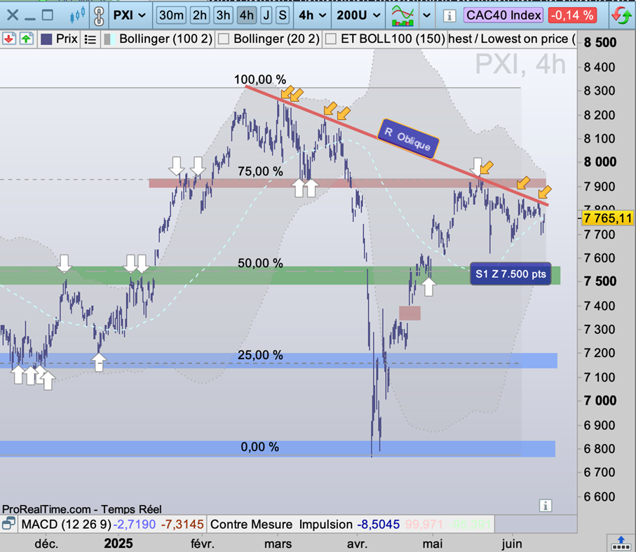 Moyen-Orient_cours_CAC_40_130625