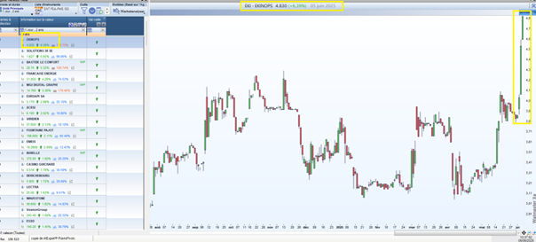 Small_caps_cours_Ekinops_050625