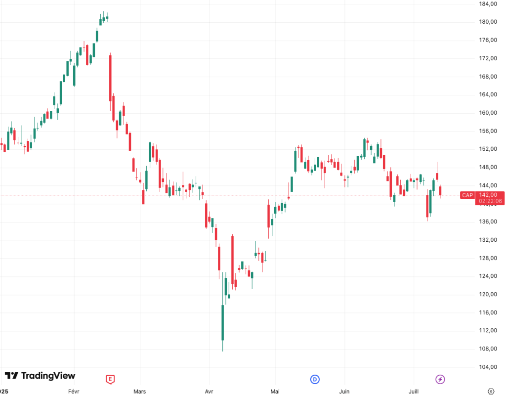 Capgemini_cours_150725