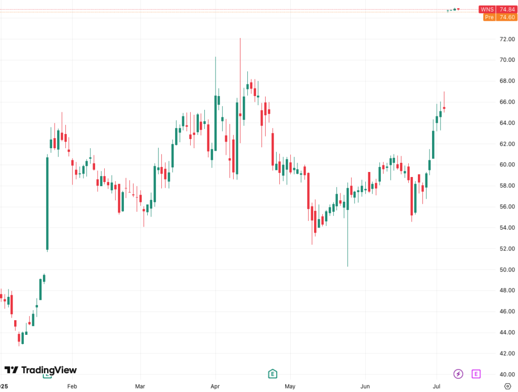 Capgemini_cours_WNS_150725