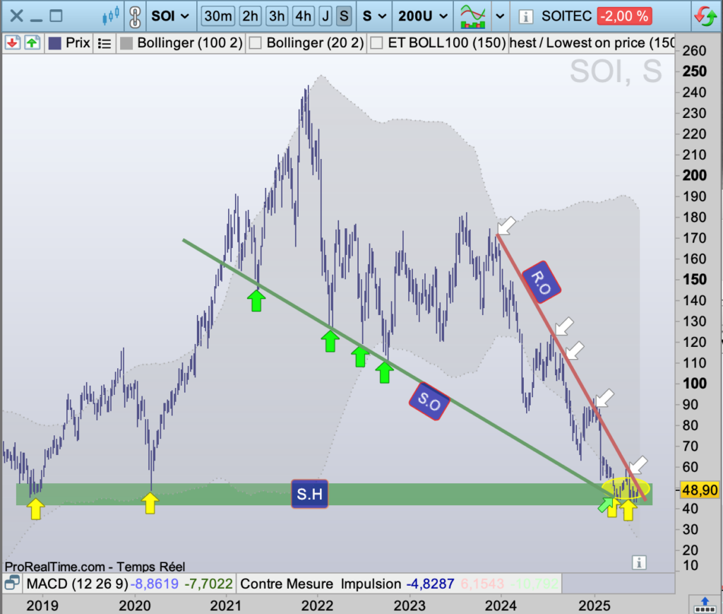 Cours_Soitec_vue_hebdomadaire_040725