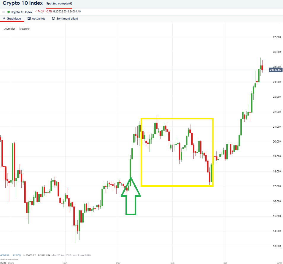 Cryptos_Crypto_10_Index_250722