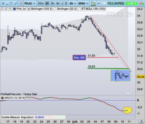 FDJU graphe Bourse 3