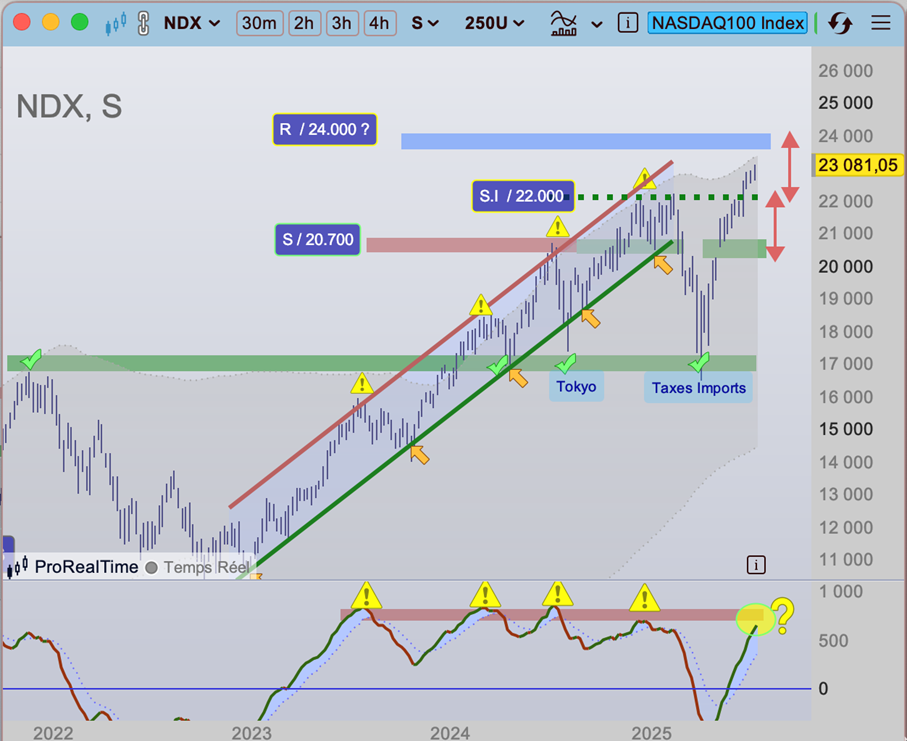 NASDAQ_100_entre_fin_2021_et_2025_vue_hebdomadaire_250718