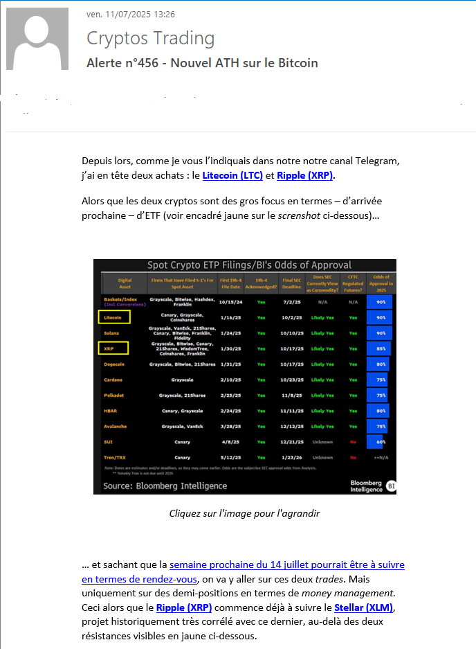 cryptos_trading_alerte_250722